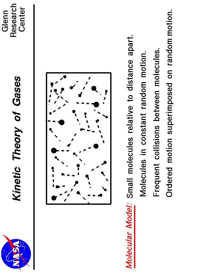 Graphic of many small molecules moving in random directions.
 Use the Print command of your browser to produce a hard copy